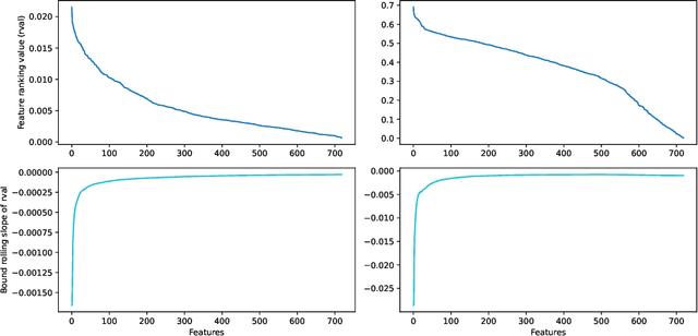 Figure 3 for Knowledge Discovery from Atomic Structures using Feature Importances