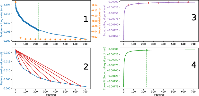 Figure 4 for Knowledge Discovery from Atomic Structures using Feature Importances