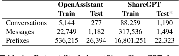 Figure 2 for ChaI-TeA: A Benchmark for Evaluating Autocompletion of Interactions with LLM-based Chatbots
