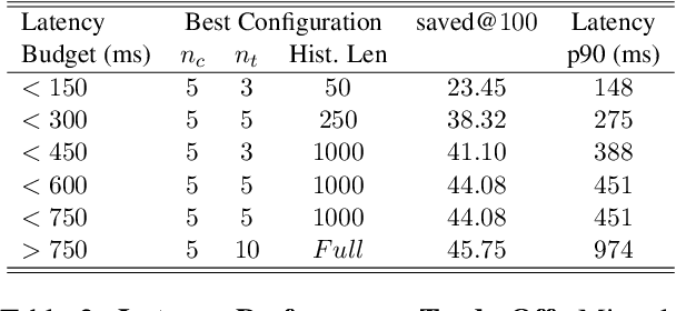 Figure 4 for ChaI-TeA: A Benchmark for Evaluating Autocompletion of Interactions with LLM-based Chatbots
