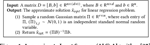 Figure 1 for Privacy-Utility Tradeoff of OLS with Random Projections