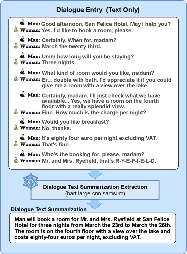 Figure 3 for Retrieval-Augmented Dialogue Knowledge Aggregation for Expressive Conversational Speech Synthesis