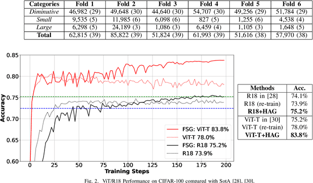 Figure 2 for Hard-Attention Gates with Gradient Routing for Endoscopic Image Computing