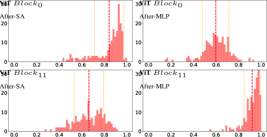 Figure 3 for Hard-Attention Gates with Gradient Routing for Endoscopic Image Computing