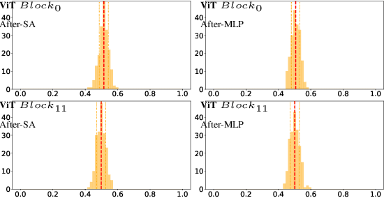 Figure 4 for Hard-Attention Gates with Gradient Routing for Endoscopic Image Computing