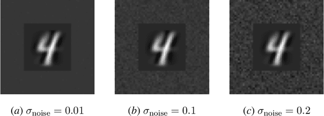 Figure 2 for Gradient Descent Robustly Learns the Intrinsic Dimension of Data in Training Convolutional Neural Networks