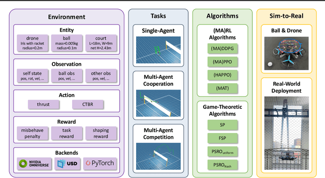 Figure 1 for VolleyBots: A Testbed for Multi-Drone Volleyball Game Combining Motion Control and Strategic Play