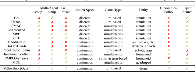 Figure 2 for VolleyBots: A Testbed for Multi-Drone Volleyball Game Combining Motion Control and Strategic Play