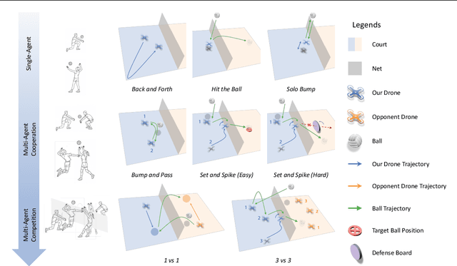 Figure 3 for VolleyBots: A Testbed for Multi-Drone Volleyball Game Combining Motion Control and Strategic Play