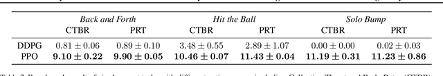Figure 4 for VolleyBots: A Testbed for Multi-Drone Volleyball Game Combining Motion Control and Strategic Play