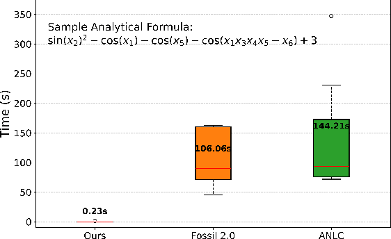 Figure 1 for Analytical Lyapunov Function Discovery: An RL-based Generative Approach