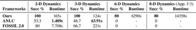 Figure 4 for Analytical Lyapunov Function Discovery: An RL-based Generative Approach