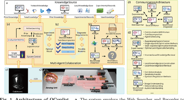 Figure 1 for LLM-based Multi-Agent Copilot for Quantum Sensor