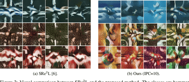 Figure 2 for Are Large-scale Soft Labels Necessary for Large-scale Dataset Distillation?