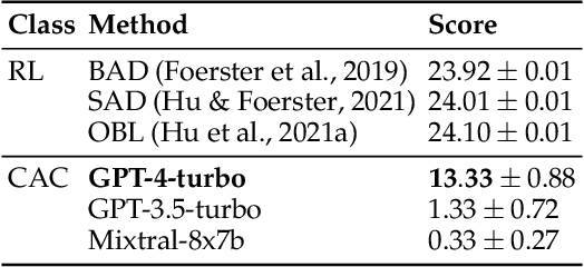 Figure 3 for Evaluating Multi-Agent Coordination Abilities in Large Language Models