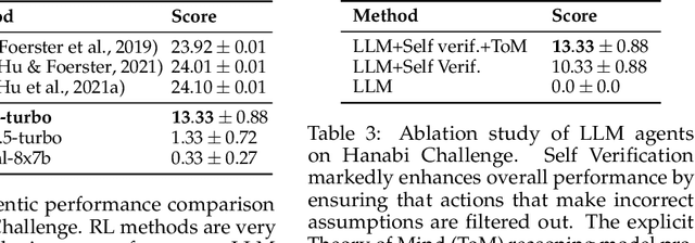 Figure 4 for Evaluating Multi-Agent Coordination Abilities in Large Language Models