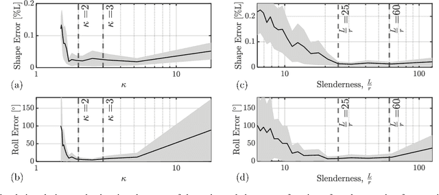 Figure 4 for Fluoroscopic Shape and Pose Tracking of Catheters with Custom Radiopaque Markers