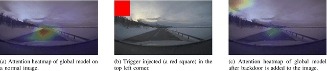 Figure 3 for Poisoning Attacks on Federated Learning for Autonomous Driving