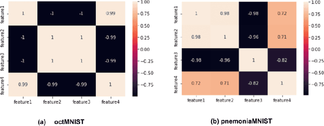 Figure 4 for Knowledge Distillation of Convolutional Neural Networks through Feature Map Transformation using Decision Trees
