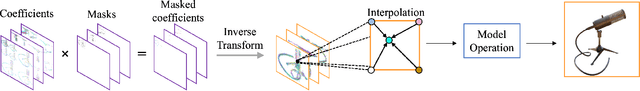 Figure 3 for Masked Wavelet Representation for Compact Neural Radiance Fields