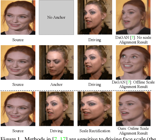 Figure 1 for Learning Online Scale Transformation for Talking Head Video Generation
