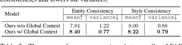 Figure 2 for OpenLEAF: Open-Domain Interleaved Image-Text Generation and Evaluation