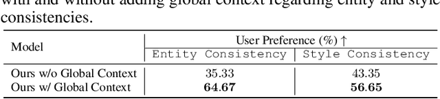 Figure 4 for OpenLEAF: Open-Domain Interleaved Image-Text Generation and Evaluation