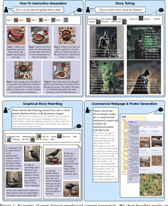 Figure 1 for OpenLEAF: Open-Domain Interleaved Image-Text Generation and Evaluation