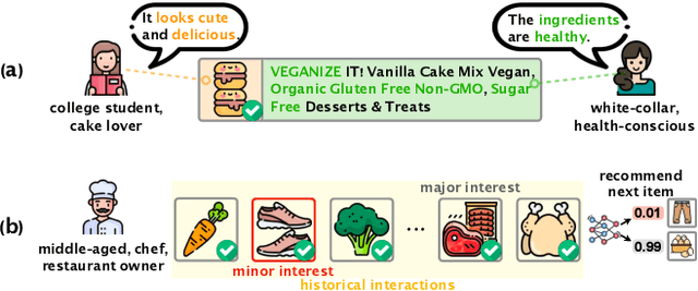 Figure 1 for MISSRec: Pre-training and Transferring Multi-modal Interest-aware Sequence Representation for Recommendation