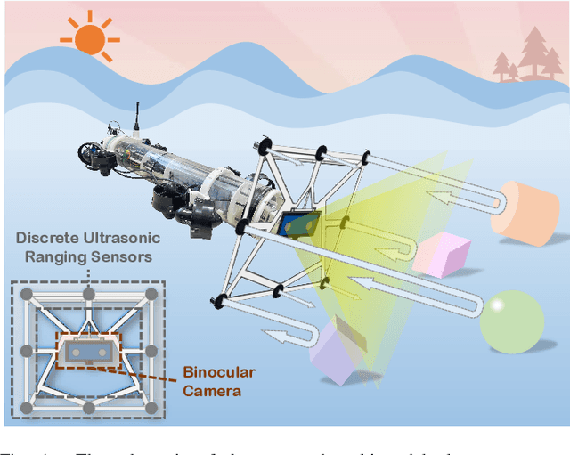 Figure 1 for A Multi-Modal Approach Based on Large Vision Model for Close-Range Underwater Target Localization