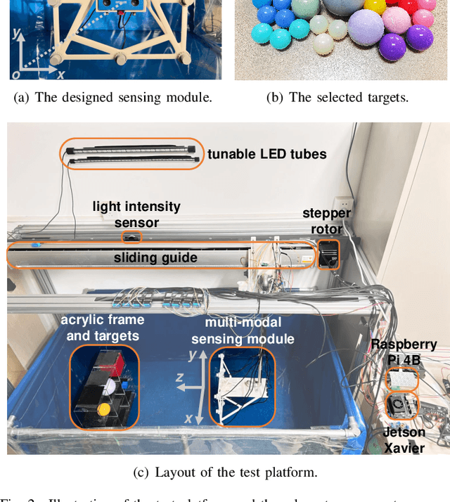 Figure 4 for A Multi-Modal Approach Based on Large Vision Model for Close-Range Underwater Target Localization