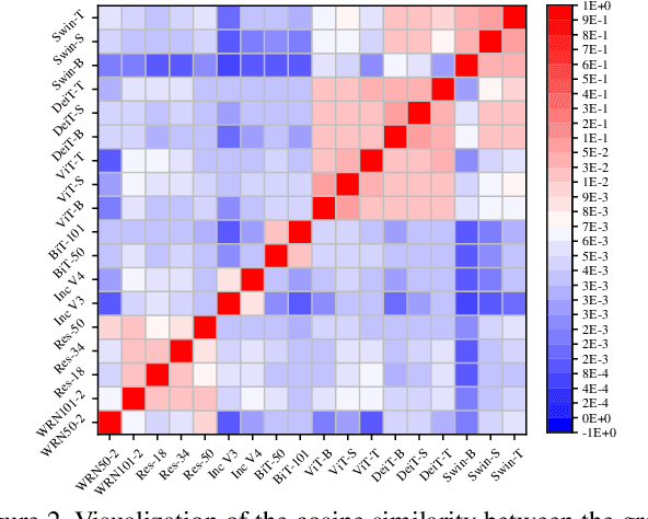 Figure 3 for An Adaptive Model Ensemble Adversarial Attack for Boosting Adversarial Transferability