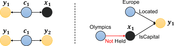 Figure 3 for $\text{EFO}_{k}$-CQA: Towards Knowledge Graph Complex Query Answering beyond Set Operation