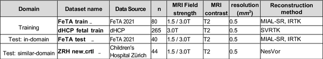 Figure 1 for Towards contrast- and pathology-agnostic clinical fetal brain MRI segmentation using SynthSeg