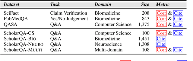Figure 2 for SciRAG: Adaptive, Citation-Aware, and Outline-Guided Retrieval and Synthesis for Scientific Literature