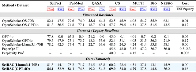 Figure 4 for SciRAG: Adaptive, Citation-Aware, and Outline-Guided Retrieval and Synthesis for Scientific Literature