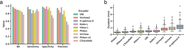 Figure 2 for Reusable specimen-level inference in computational pathology