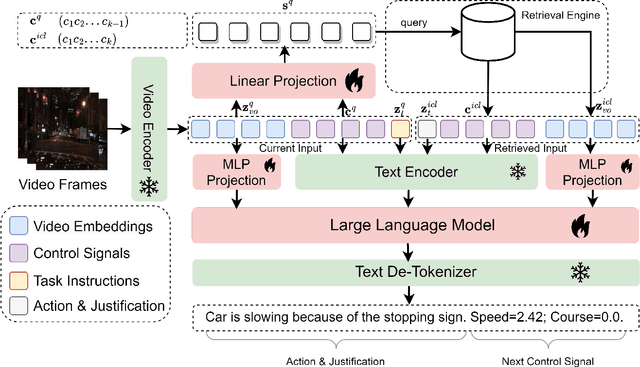 Figure 1 for RAG-Driver: Generalisable Driving Explanations with Retrieval-Augmented In-Context Learning in Multi-Modal Large Language Model