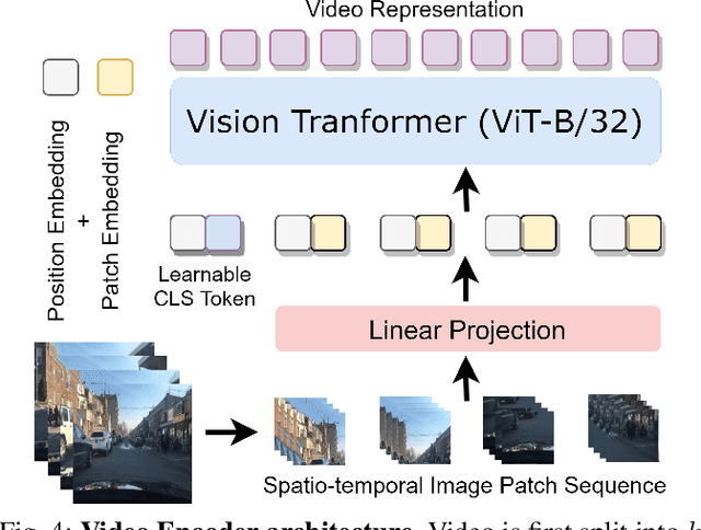 Figure 2 for RAG-Driver: Generalisable Driving Explanations with Retrieval-Augmented In-Context Learning in Multi-Modal Large Language Model
