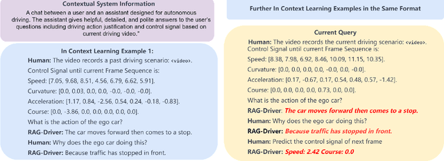 Figure 3 for RAG-Driver: Generalisable Driving Explanations with Retrieval-Augmented In-Context Learning in Multi-Modal Large Language Model
