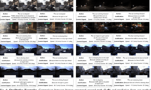 Figure 4 for RAG-Driver: Generalisable Driving Explanations with Retrieval-Augmented In-Context Learning in Multi-Modal Large Language Model