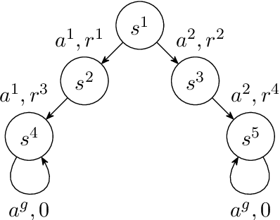 Figure 2 for Bayesian learning of the optimal action-value function in a Markov decision process