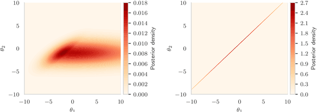 Figure 4 for Bayesian learning of the optimal action-value function in a Markov decision process