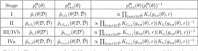 Figure 3 for Bayesian learning of the optimal action-value function in a Markov decision process