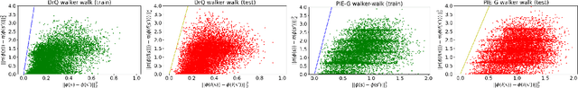 Figure 3 for Understanding What Affects Generalization Gap in Visual Reinforcement Learning: Theory and Empirical Evidence