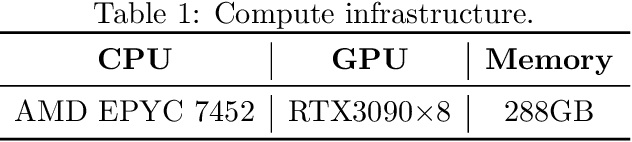 Figure 2 for Understanding What Affects Generalization Gap in Visual Reinforcement Learning: Theory and Empirical Evidence