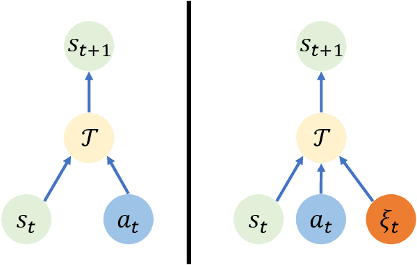 Figure 1 for Understanding What Affects Generalization Gap in Visual Reinforcement Learning: Theory and Empirical Evidence