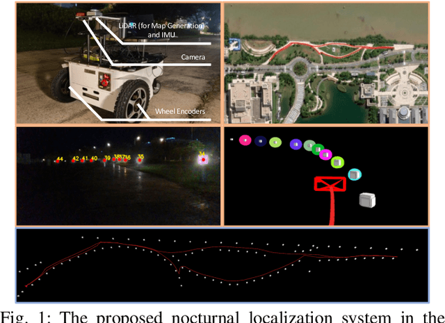 Figure 1 for Night-Rider: Nocturnal Vision-aided Localization in Streetlight Maps Using Invariant Extended Kalman Filtering