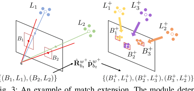 Figure 3 for Night-Rider: Nocturnal Vision-aided Localization in Streetlight Maps Using Invariant Extended Kalman Filtering