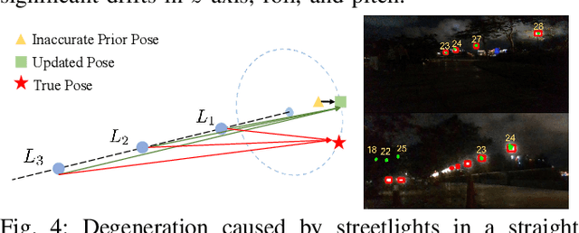 Figure 4 for Night-Rider: Nocturnal Vision-aided Localization in Streetlight Maps Using Invariant Extended Kalman Filtering